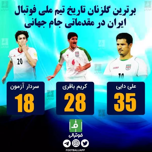  اختصاصی فوتبالی  برترین گلزنان تاریخ تیم ملی فوتبال ایران در مقدماتی جام جهانی