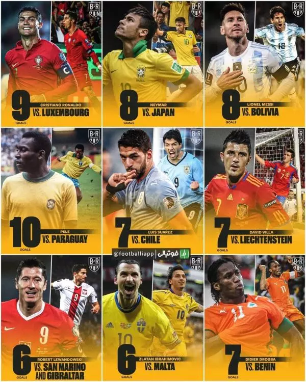  ستارگان دنیای فوتبال بیشترین تعداد گل ملی خود را برابر چه تیمی به ثمر رسانده‌اند