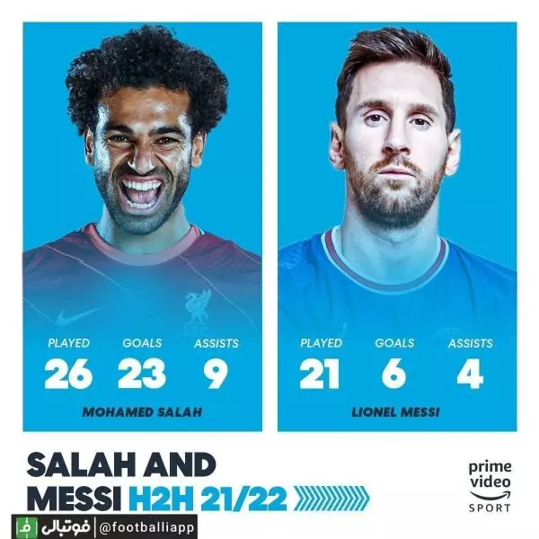  اینفوگرافی  مقایسه عملکرد محمد صلاح و لیونل مسی در فصل 2021 22