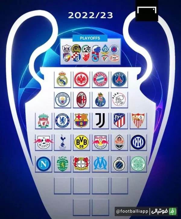  تیم‌های راه‌یافته به لیگ قهرمانان اروپا فصل جاری؛ جای خالی 6 تیم