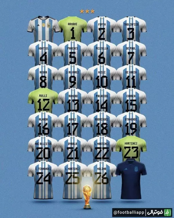  چند طرح جدید امیلیو سانسولینی طراح صفحه GOAL از قهرمانی آرژانتین و درج شدن ستاره سوم بر روی پیراهن تیم و بازیکنان