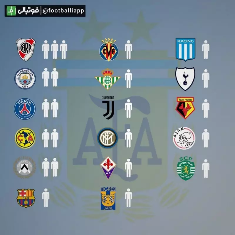 پراکندگی بازیکنان تیم ملی آرژانتین در لیگ های مختلف