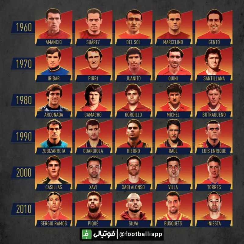 برترین های تاریخ فوتبال اسپانیا در دهه های مختلف از نگاه سایت گل