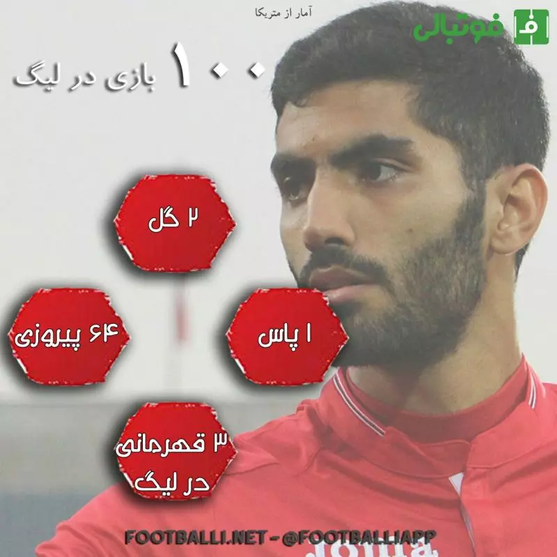 اینفوگرافی اختصاصی/ به بهانه صدمین بازی، عملکرد محمد انصاری در لیگ برتر برای پرسپولیس