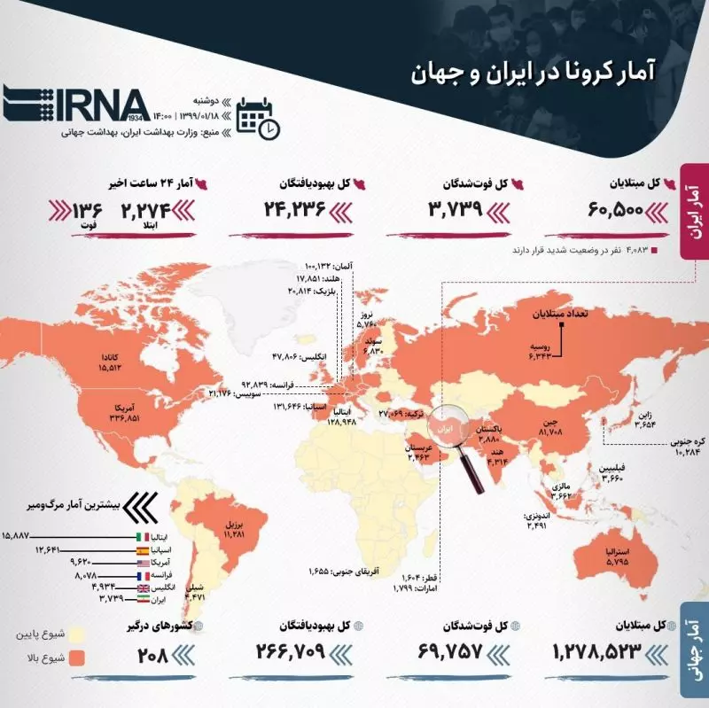 اینفوگرافیک/ آمار کرونا در ایران و جهان (۱۳۹۹/۰۱/۱۸)