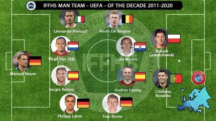 تیم برتر قاره اروپا در یک دهه اخیر با حضور رونالدو، لواندوفسکی و راموس