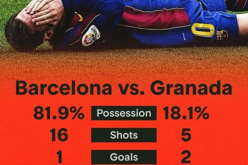 آمار عجیب بازی بارسلونا و گرانادا؛ 81 در برابر 18 (عکس)