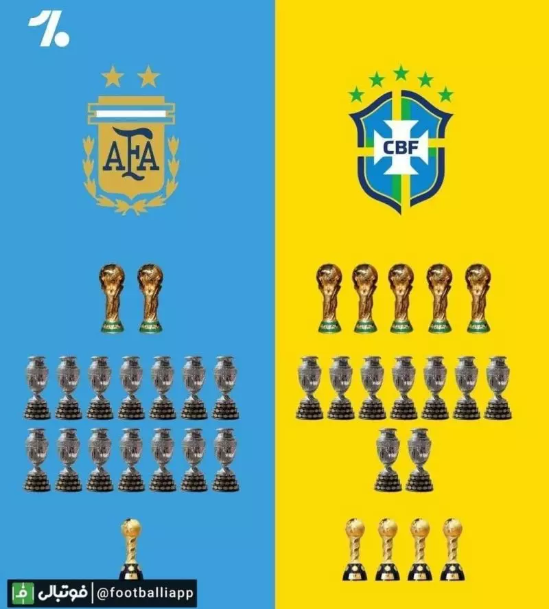 مقایسه افتخارات دو تیم آرژانتین و برزیل به بهانه فینال کوپا آمریکا