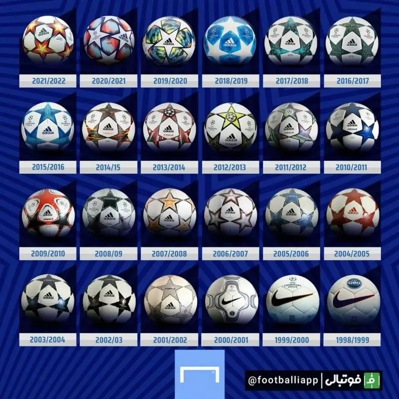 توپ‌های لیگ قهرمانان اروپا از فصل ۱۹۹۸/۹۹ تاکنون