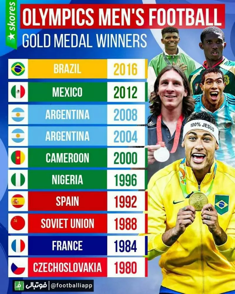 برندگان مدال طلای رشته فوتبال در المپیک