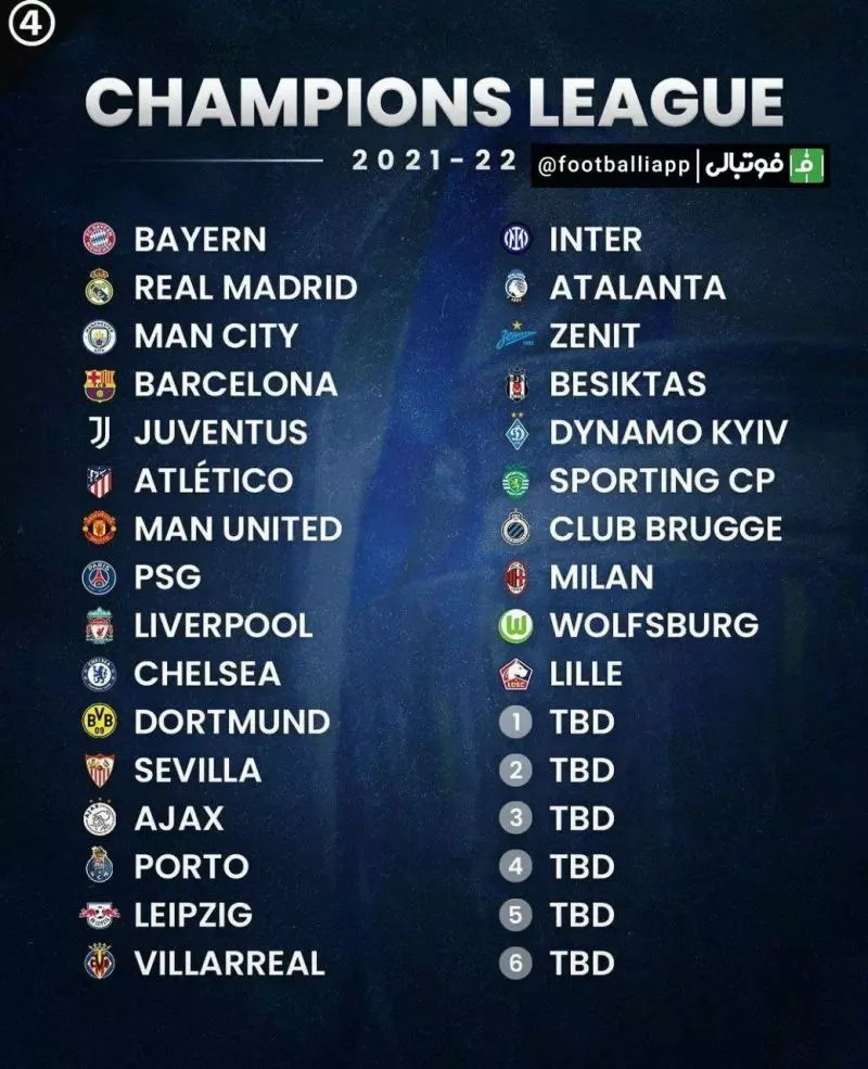 تیم‌های حاضر در لیگ‌ قهرمانان‌ اروپا در این فصل
