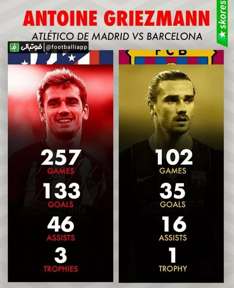 مقایسه عملکرد آنتوان گریزمان در دو تیم بارسلونا و اتلتیکو مادرید
