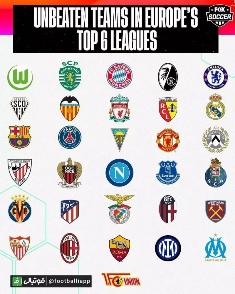 باشگاه‌هایی که در این فصل در پنج لیگ معتبر اروپایی شکست نخورده‌اند