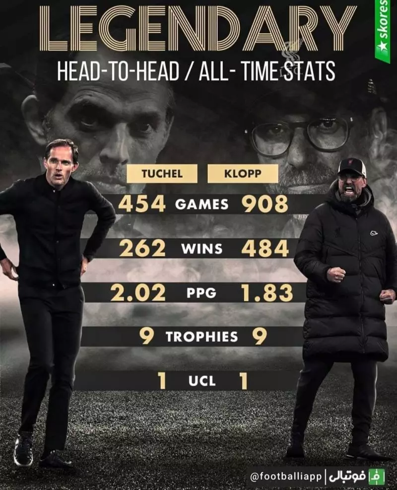 مقایسه آمار و افتخارات یورگن کلوپ و توماس توخل، دو سرمربی آلمانی دنیای فوتبال