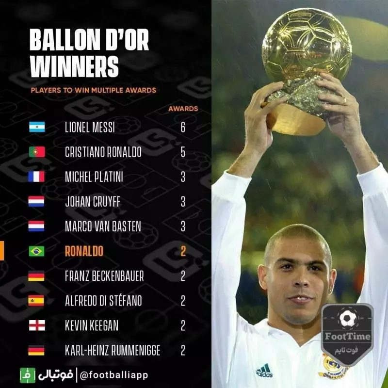 بازیکنانی که بیش از یک بار موفق به کسب توپ طلا شده‌اند.