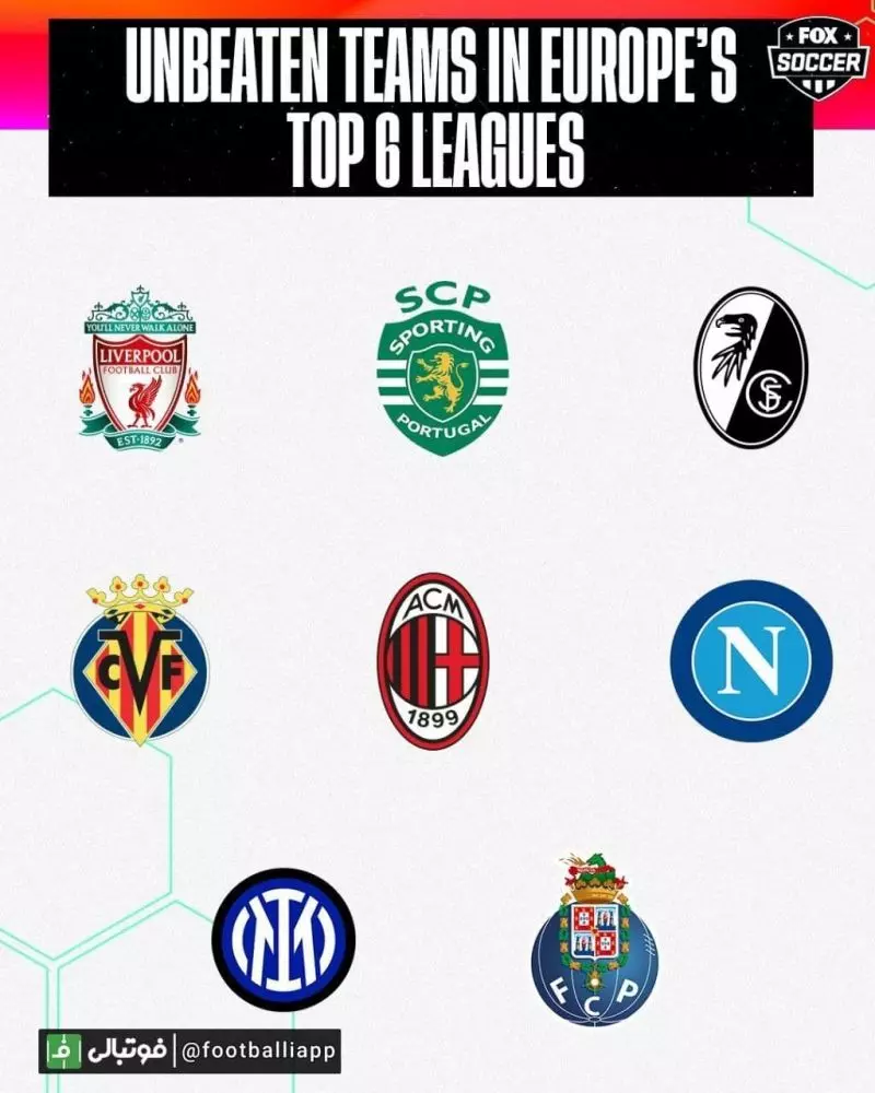 تیم‌های شکست ناپذیر این فصل شش لیگ معتبر اروپایی