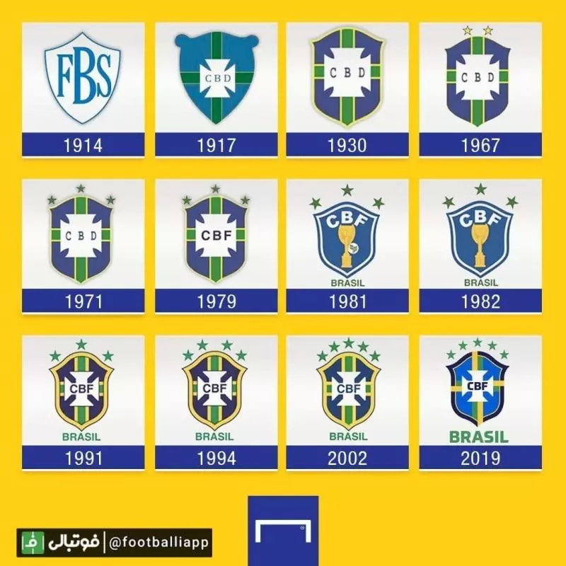 اینفوگرافی/ سیر تغییرات لوگو تیم ملی فوتبال برزیل از گذشته تا کنون