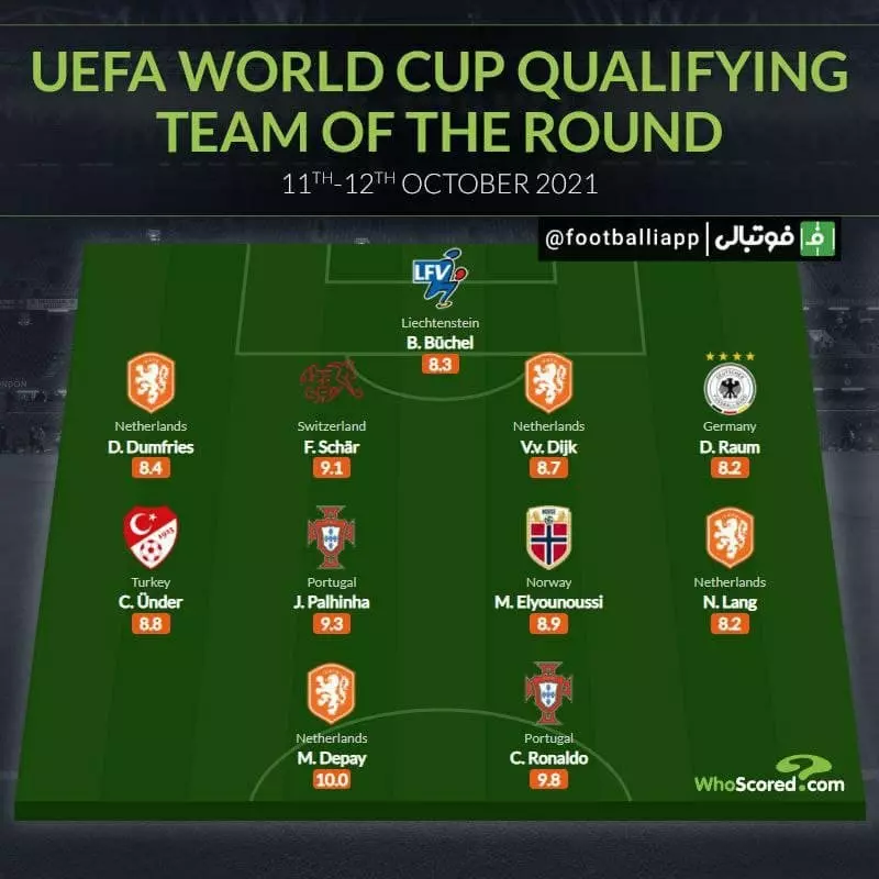 تیم منتخب این هفته مقدماتی جام جهانی در اروپا از نگاه هواسکورد