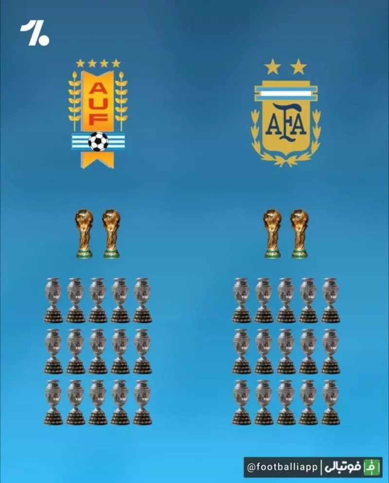 اینفوگرافی/ مقایسه کلکسیون افتخارات تیم ملی آرژانتین و اروگوئه