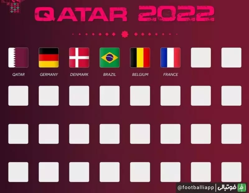 تیم‌هایی که تاکنون صعودشان به جام جهانی 2022 قطر قطعی شده است