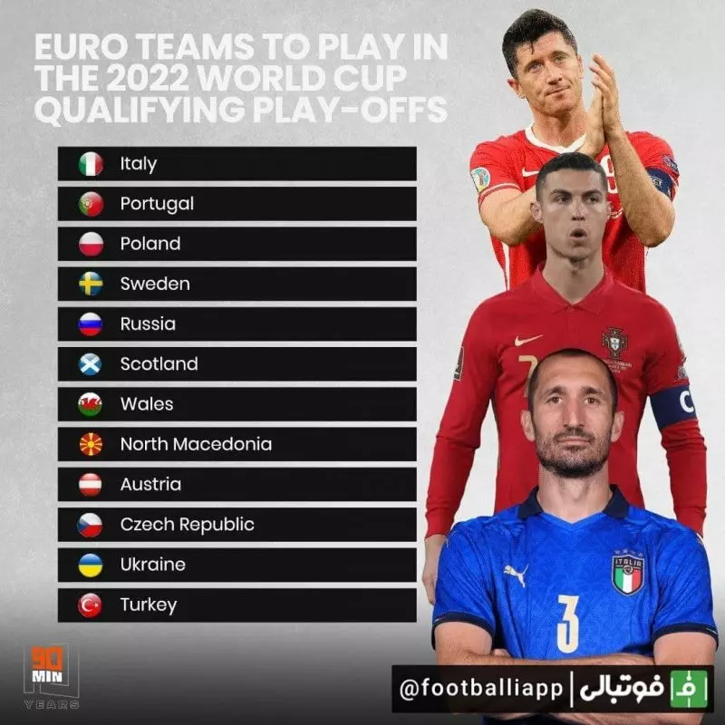 12 تیم راه یافته به مرحله پلی‌آف جام جهانی2022 در منطقه اروپا