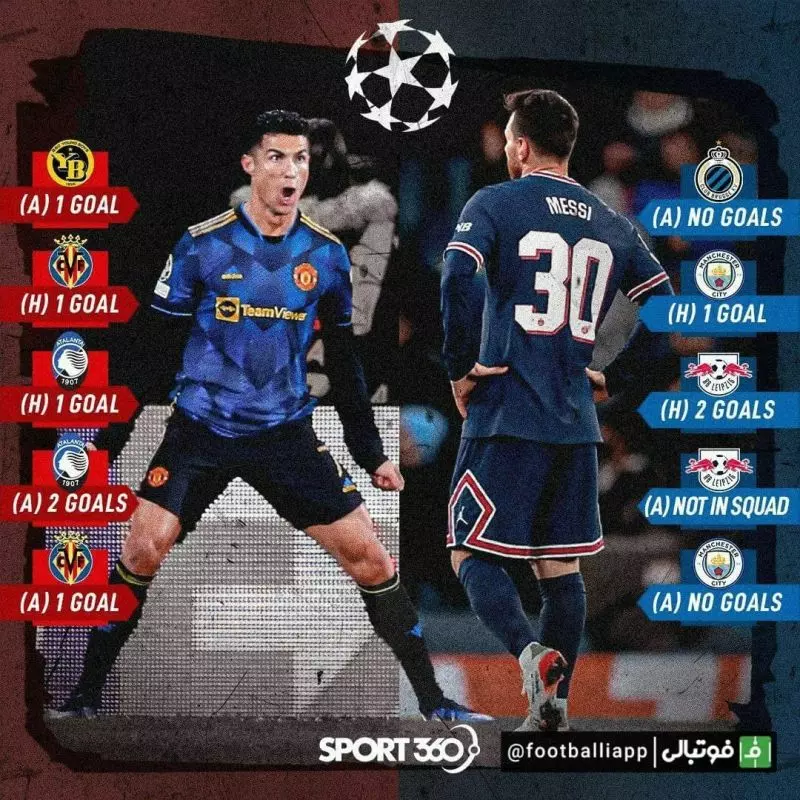 اینفوگرافی/ مقایسه عملکرد گلزنی کریستیانو رونالدو و لیونل مسی در این فصل لیگ قهرمانان اروپا