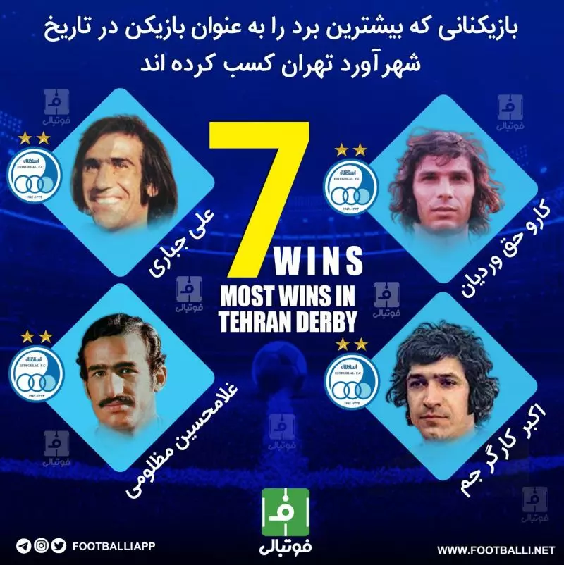 اینفوگرافی اختصاصی/ بازیکنانی که بیشترین برد را به عنوان بازیکن در تاریخ شهرآورد تهران کسب کرده اند