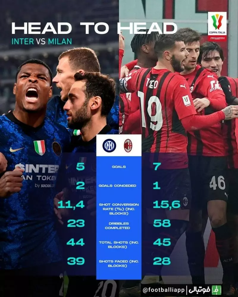 اینفوگرافی/ مقایسه عملکرد اینتر و میلان در این فصل کوپا ایتالیا
