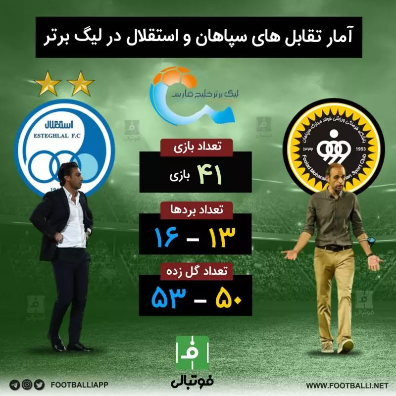 اینفوگرافی اختصاصی/ آمار تقابل‌های سپاهان و استقلال در لیگ برتر