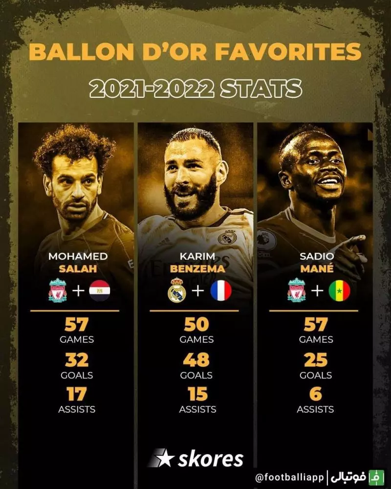 عملکرد 3 کاندید اصلی توپ طلا در فصل 2021/22 در تمامی رقابت‌ها