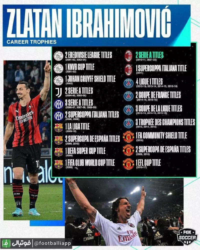 تمام جام‌هایی که زلاتان ابراهیموویچ در دوران بازیگری خود با باشگاه‌های مختلف کسب کرده است