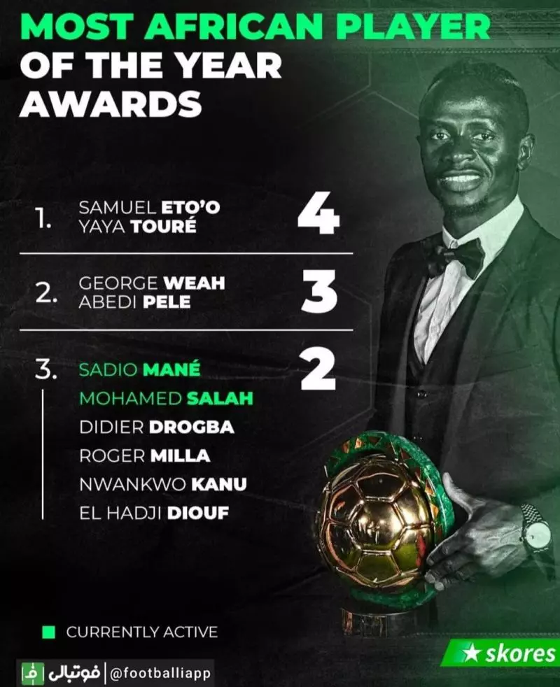 رکوردداران کسب بیشترین تعداد عنوان بهترین بازیکن سال قاره آفریقا