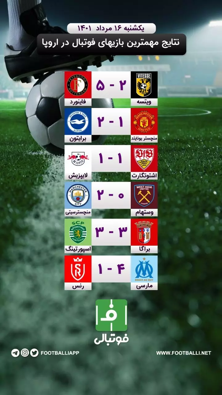 نتایج مهمترین بازی های یکشنبه فوتبال اروپا