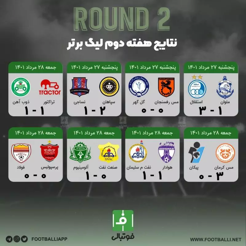نتایج هفته دوم لیگ برتر