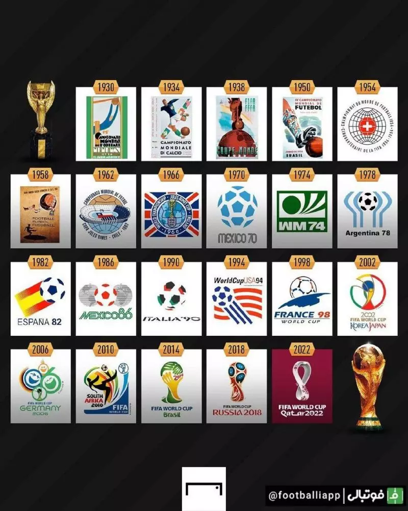 پوستر ادوار مختلف جام‌‌های جهانی