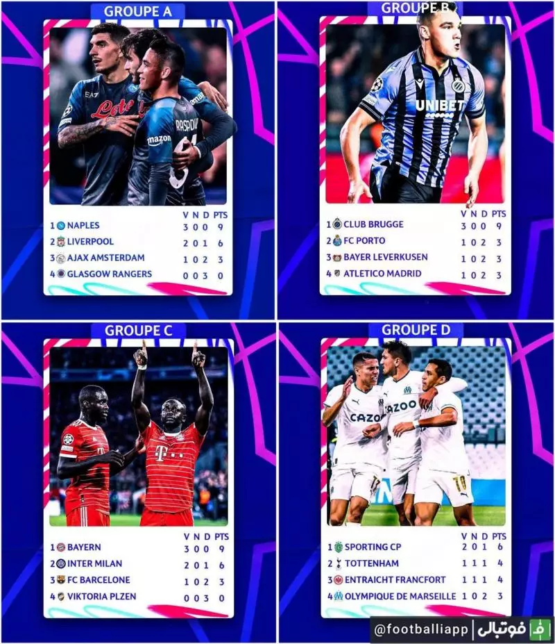 جدول چهار گروه اول لیگ قهرمانان اروپا پس از پایان دیدارهای امشب
