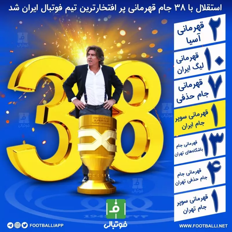 استقلال با ۳۸ جام قهرمانی پر افتخارترین تیم فوتبال ایران شد