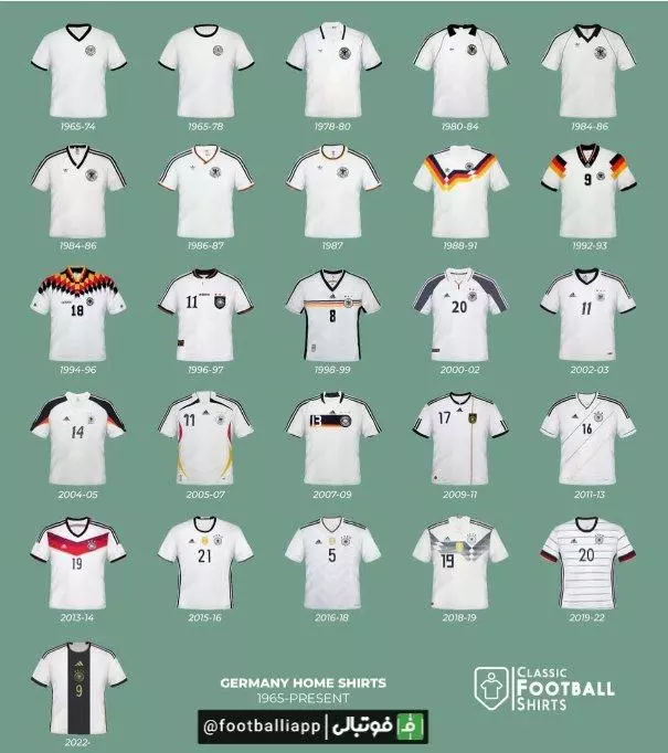 طرح پیراهن تیم ملی فوتبال آلمان در ادوار مختلف جام جهانی