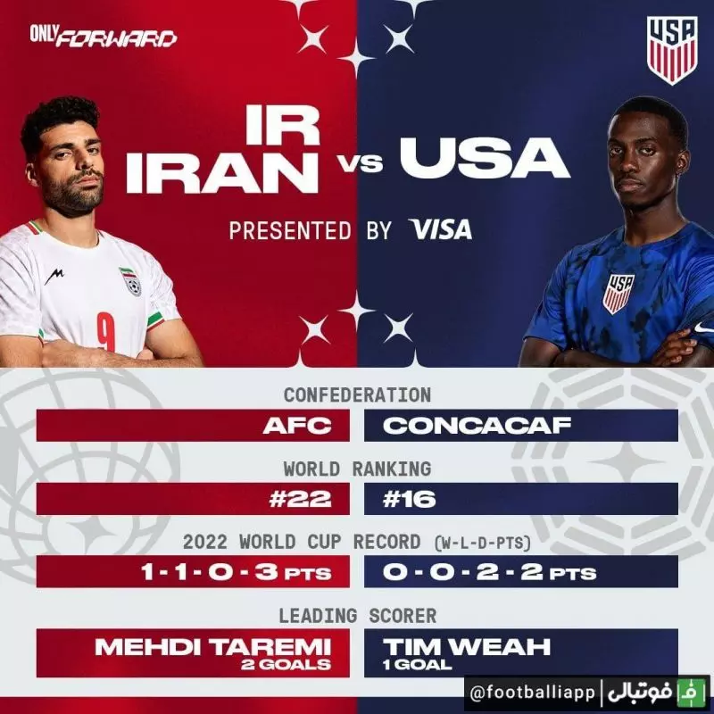 پوستر فدراسیون فوتبال آمریکا برای بازی امشب با ایران