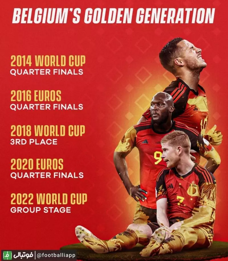 عملکرد نسل طلایی بلژیک در جام‌های جهانی و یورو