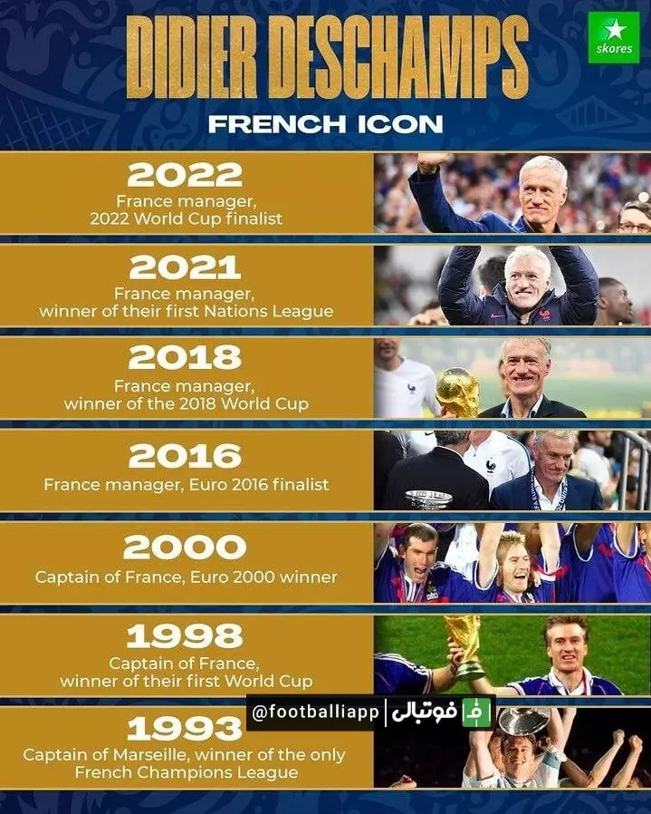 افتخارات دیدیه دشان در فوتبال فرانسه به عنوان بازیکن و مربی