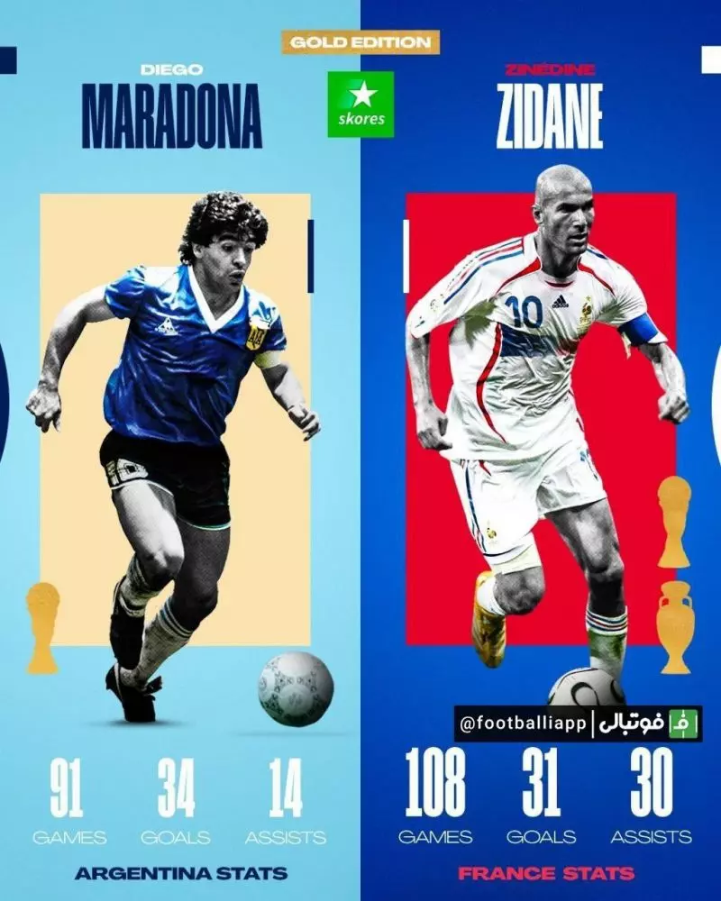 مقایسه عملکرد زیدان و مارادونا در تیم‌های ملی فرانسه و آرژانتین