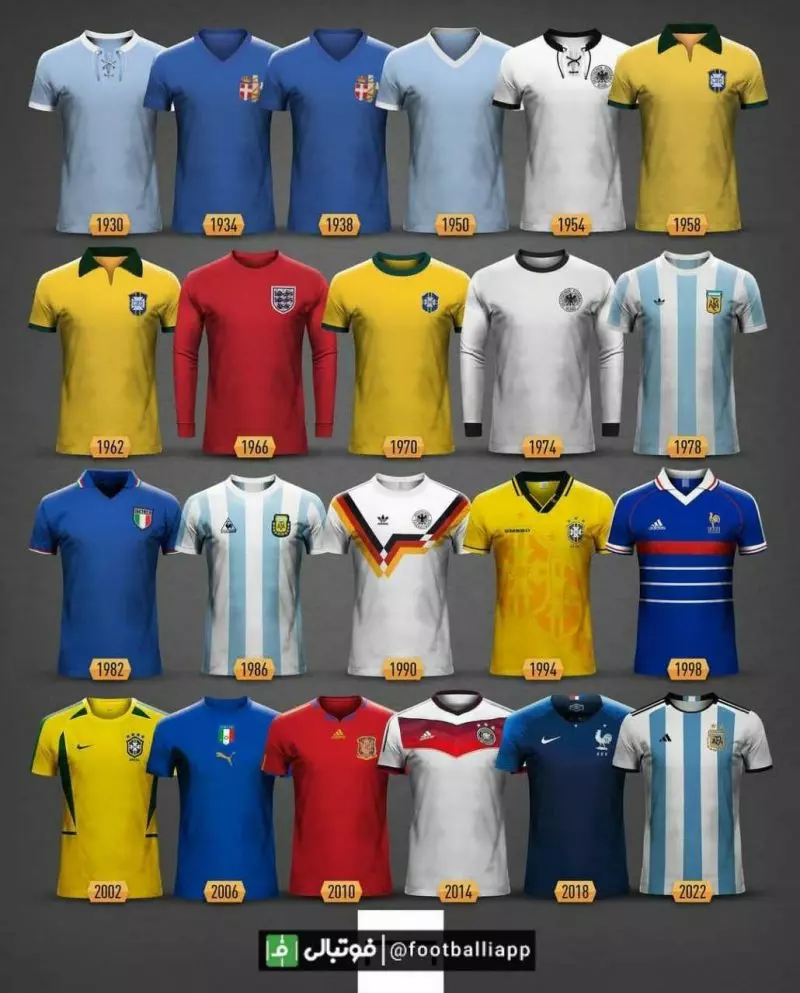 اینفوگرافی/ طرح پیراهن تیمهای قهرمان 22 دوره جام جهانی از جام جهانی 1930 اروگوئه تا جام جهانی 2022 قطر