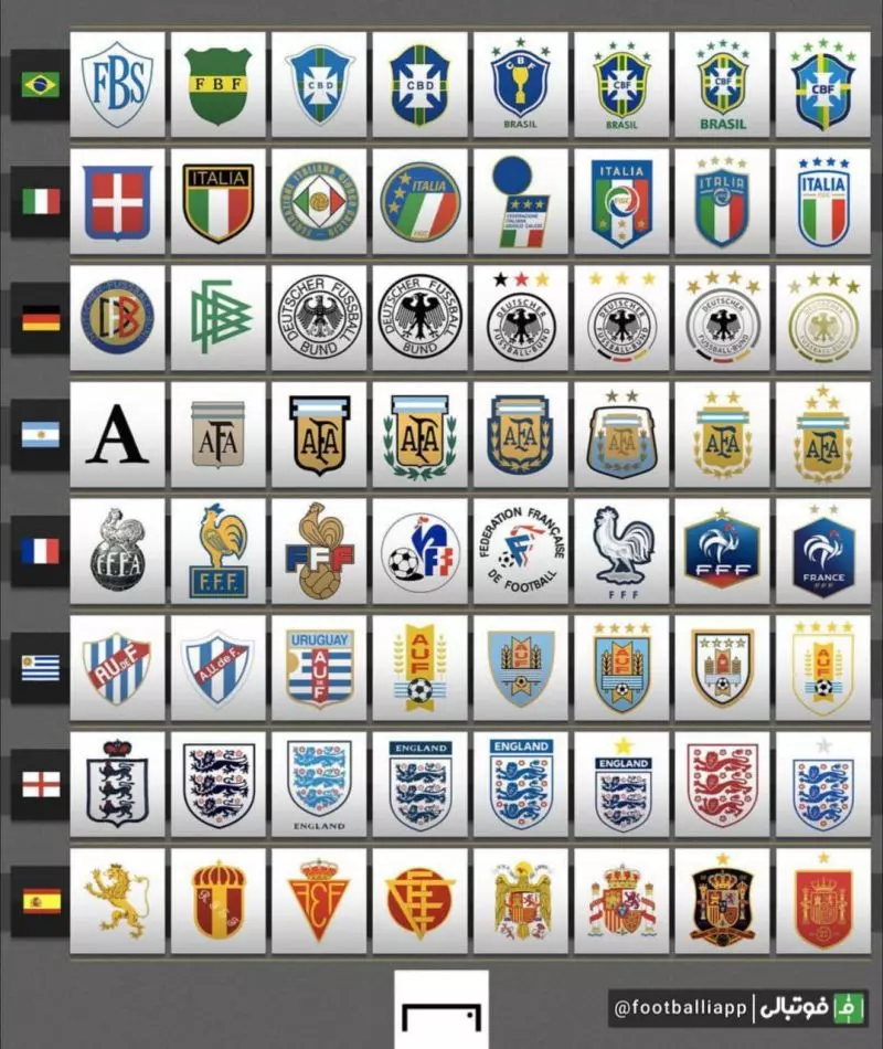 سیر تغییرات لوگوی تیم‌های قهرمان جام جهانی