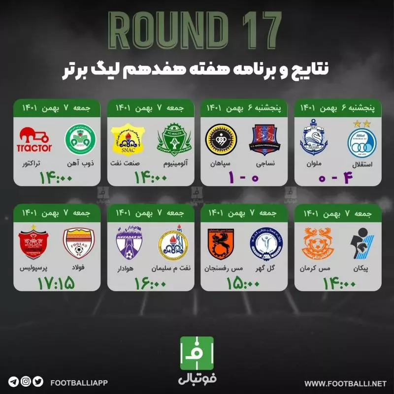 اختصاصی/ نتایج دو بازی اول هفته هفدهم و برنامه شش بازی باقیمانده هفته هفدهم لیگ برتر فوتبال ایران