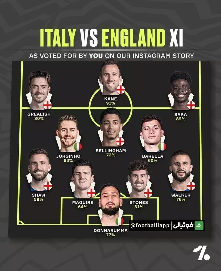 تیم منتخب از بازیکنان ایتالیا و انگلیس
