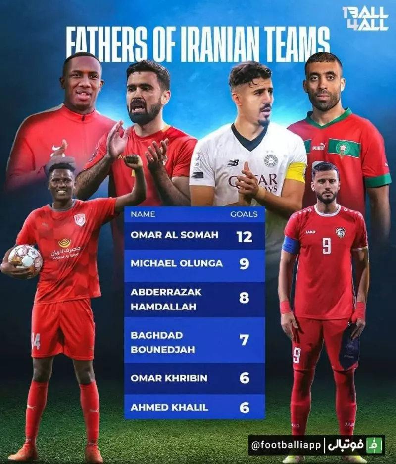 اینفوگرافی/ رکوردداران گلزنی به تیم‌های ایرانی