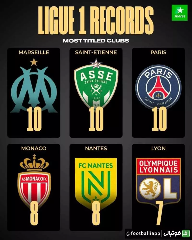 اینفوگرافی/ پرافتخارترین تیم های لوشامپیونه فرانسه