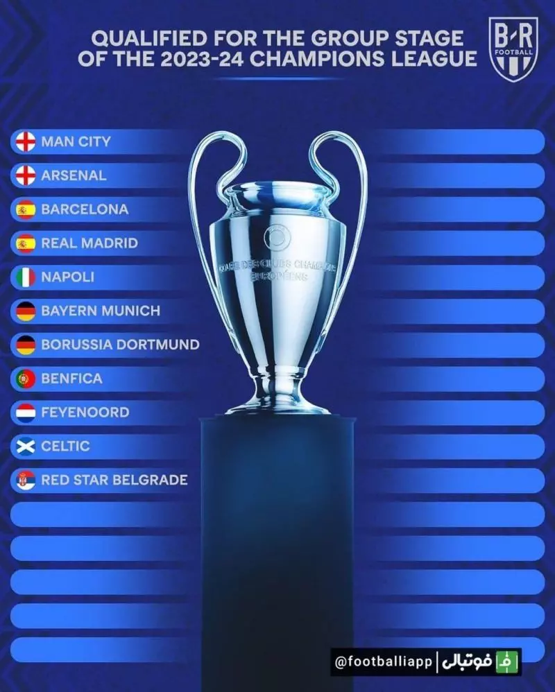 تیم‌هایی که تا این لحظه مجوز حضور در مرحله گروهی لیگ قهرمانان اروپا 24-2023 را کسب کرده‌اند