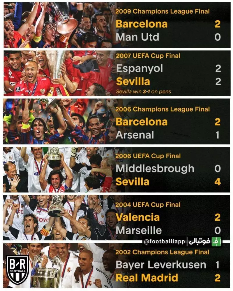 اینفوگرافی/ باشگاه‌های اسپانیایی که از سال ۲۰۰۱ تاکنون در هیچکدام از فینال‌های اروپایی شکست نخورده‌اند